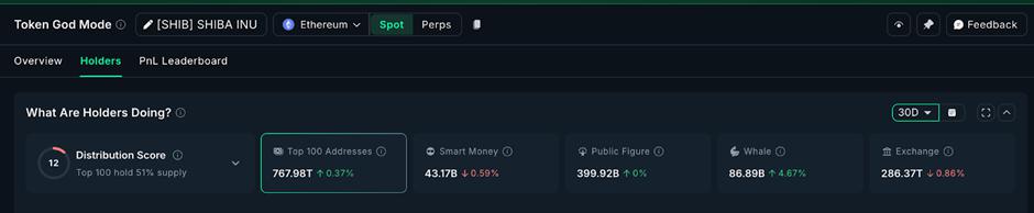 黑色星期五将至，山寨币顶级巨鲸们紧盯市场。