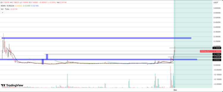 This Analyst Predicts a Surge in PIPPIN Price: Here\